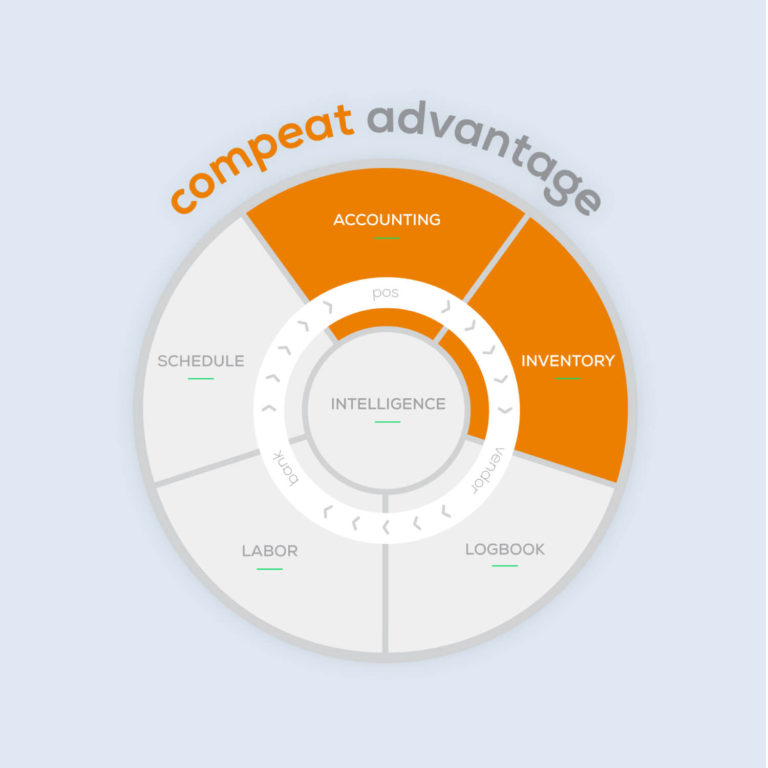 Compeat Solution Wheel