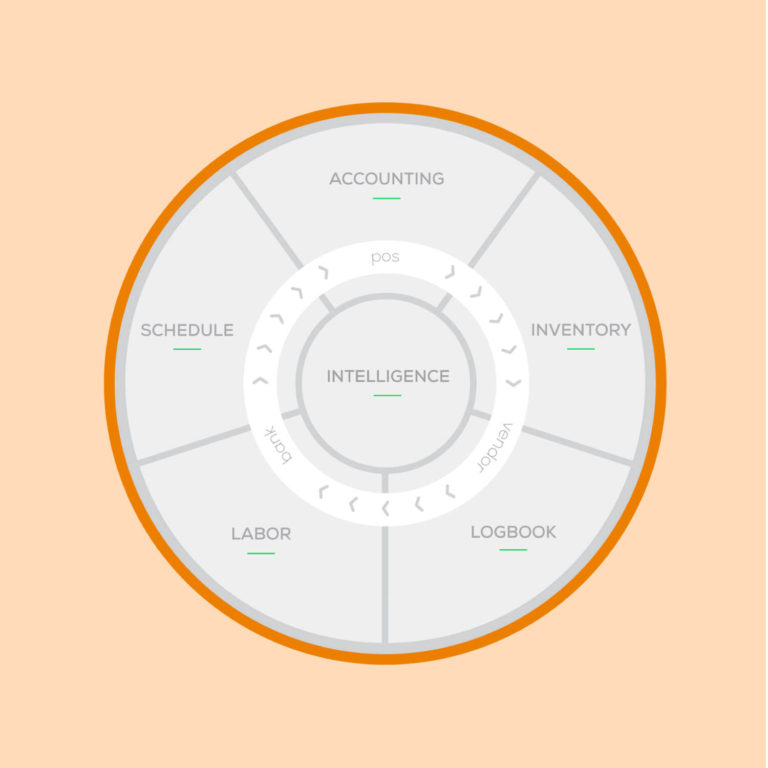 Compeat Solution Wheel